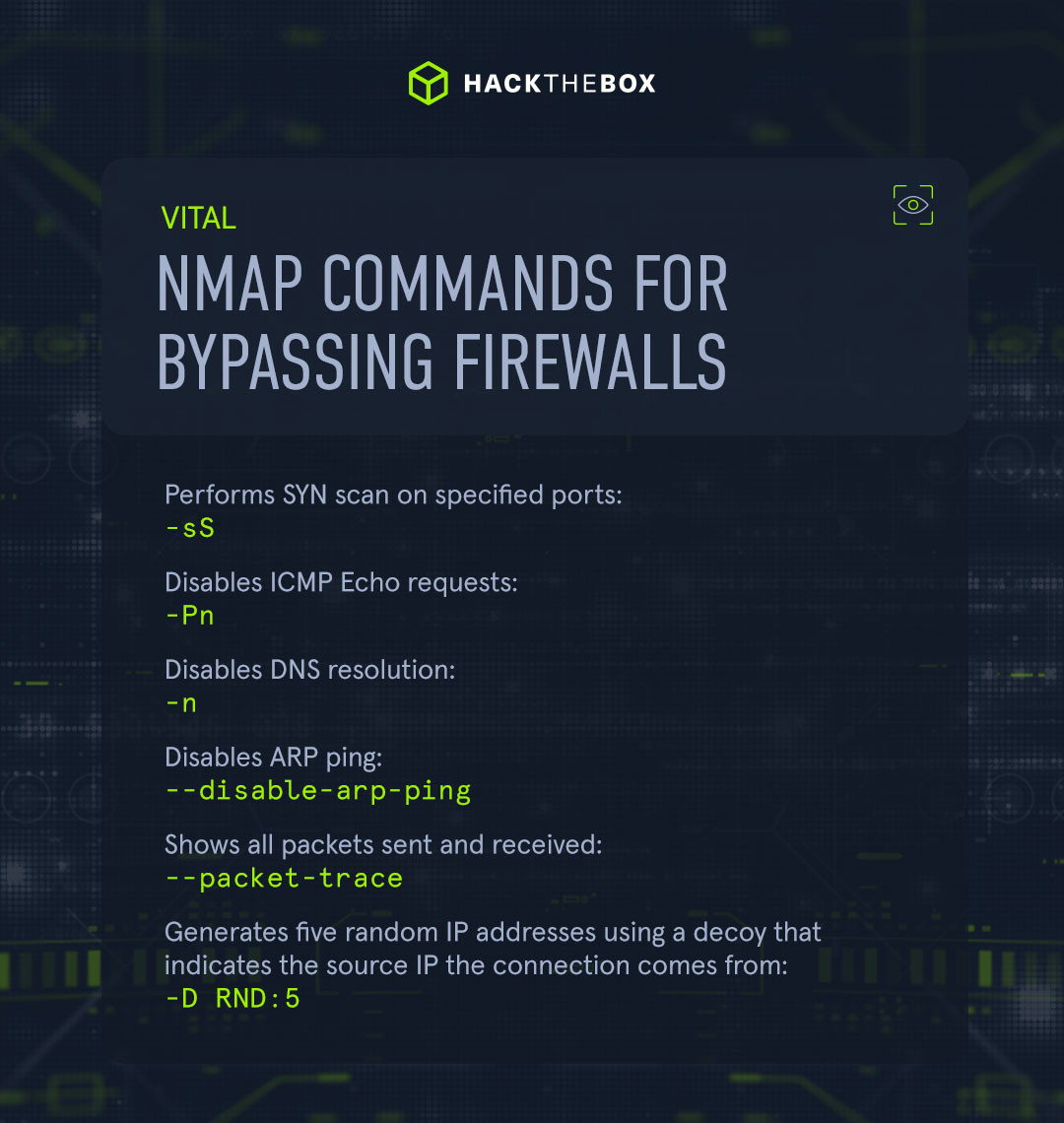Nmap commands for bypassing firewalls