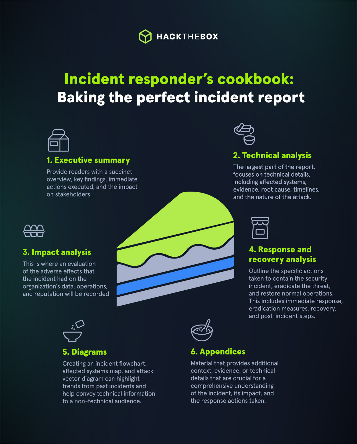 elements of an incident report