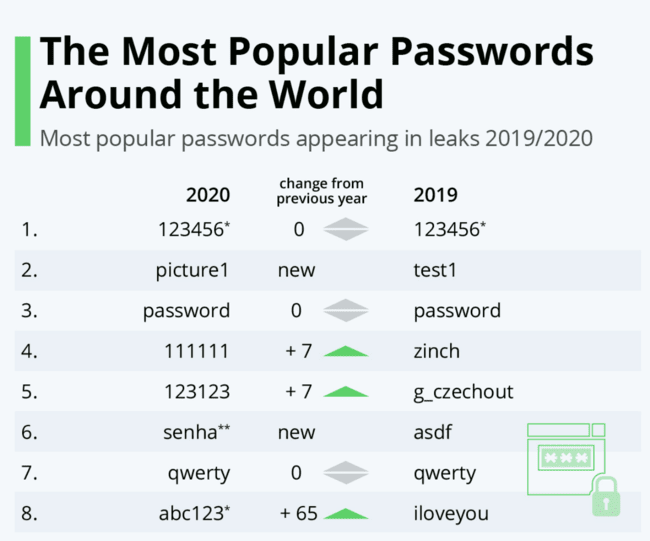 cybersecurity-awareness-weak-passwords (1)