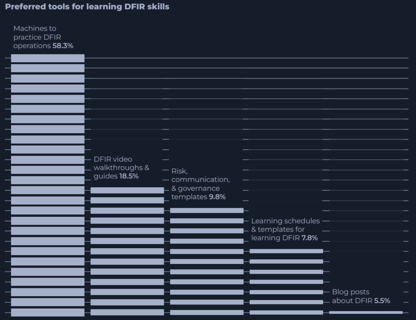 SOC analyst report