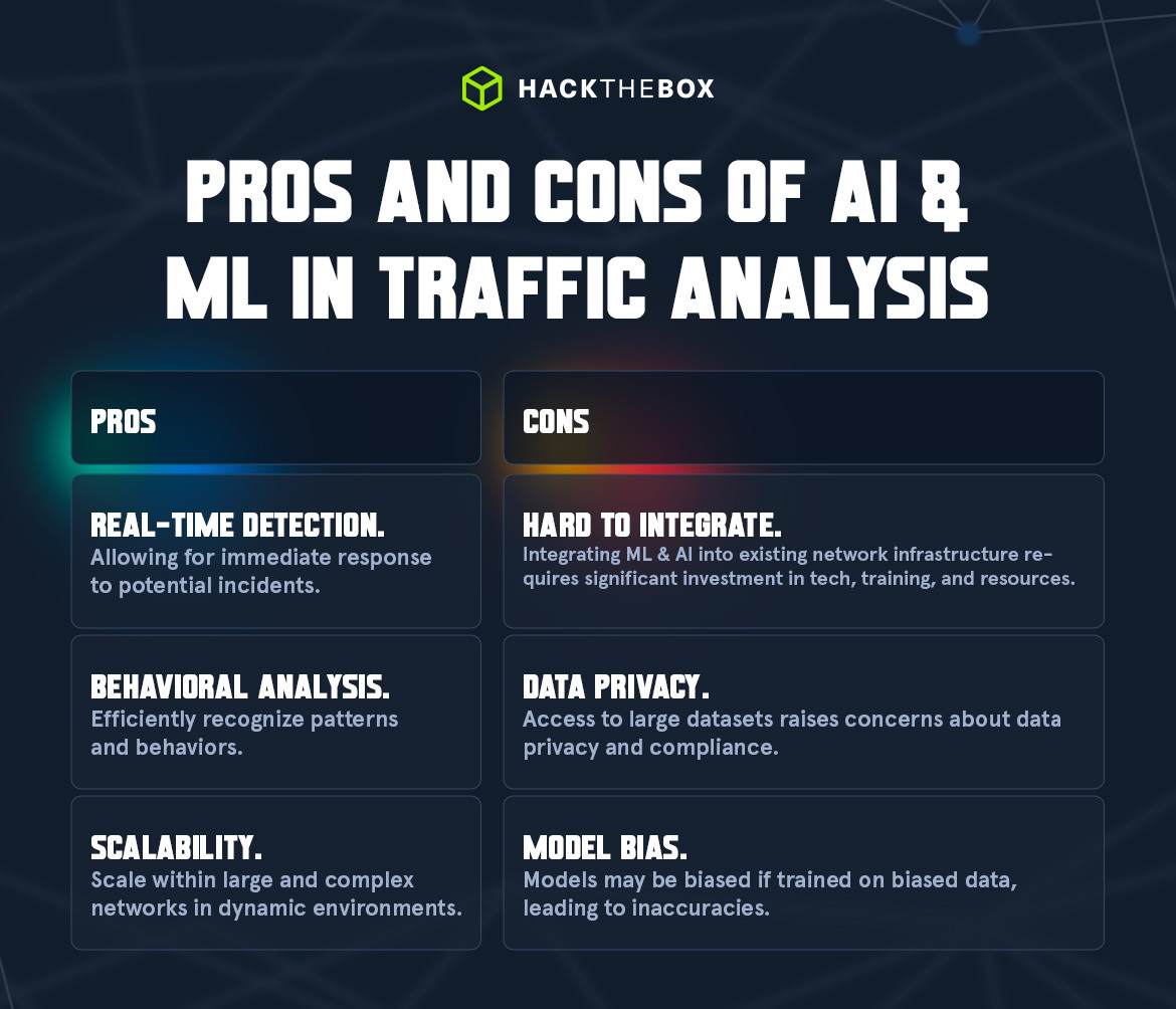pros and cons of AI and ML in NTA