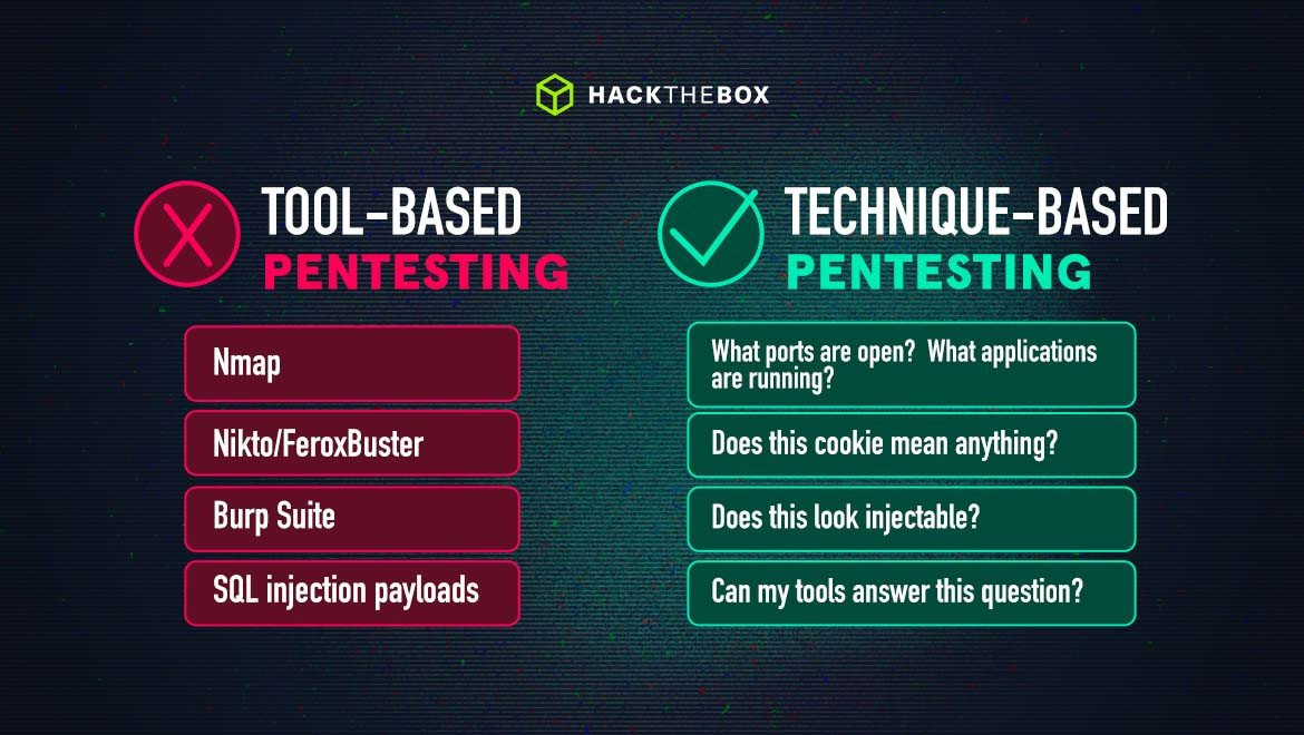 Tools vs techniques for penetration testing