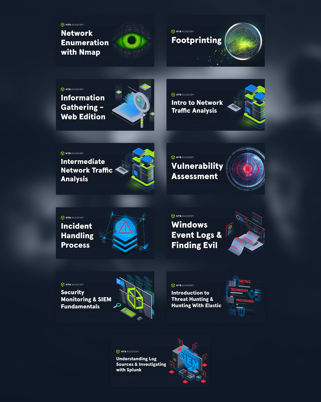 HTB and LinkedIn Learning Labs