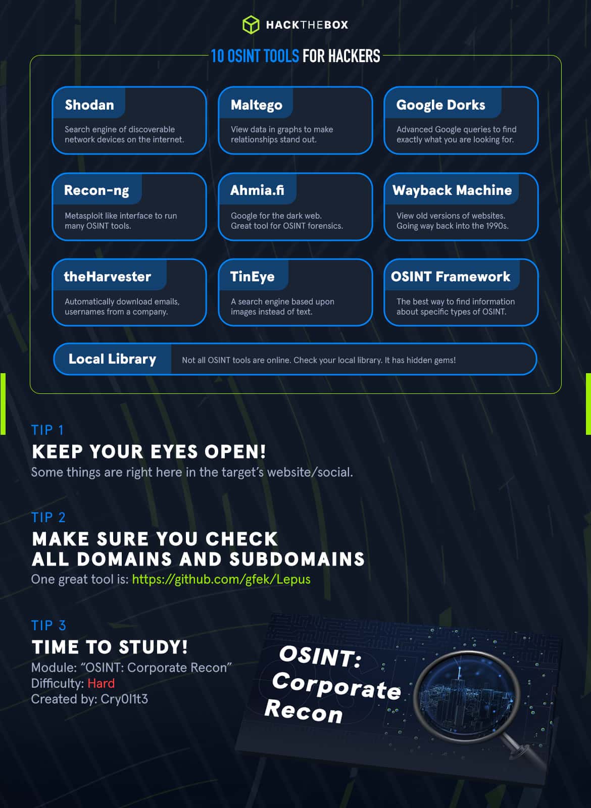 10 OSINT Tools Hackers Need To Know About