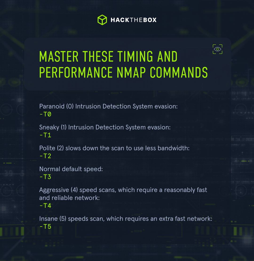 Timing and performance Nmap commands