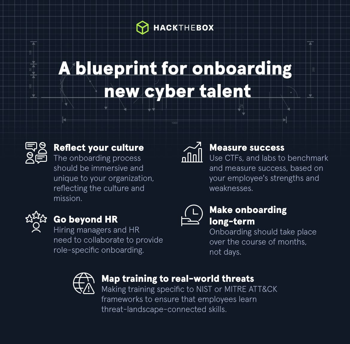blueprint for onboarding cyber teams