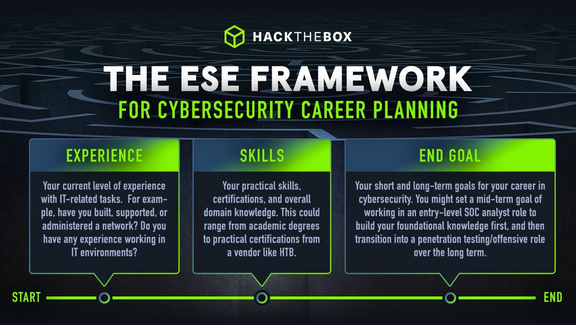 ese framework for choosing an entry-level cyber job