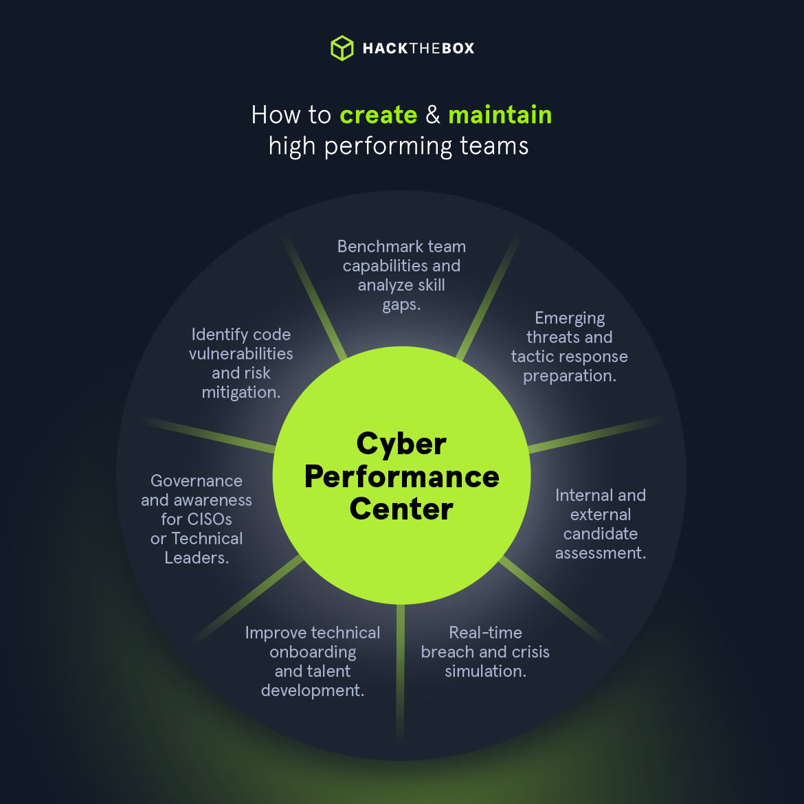 cyber performance center