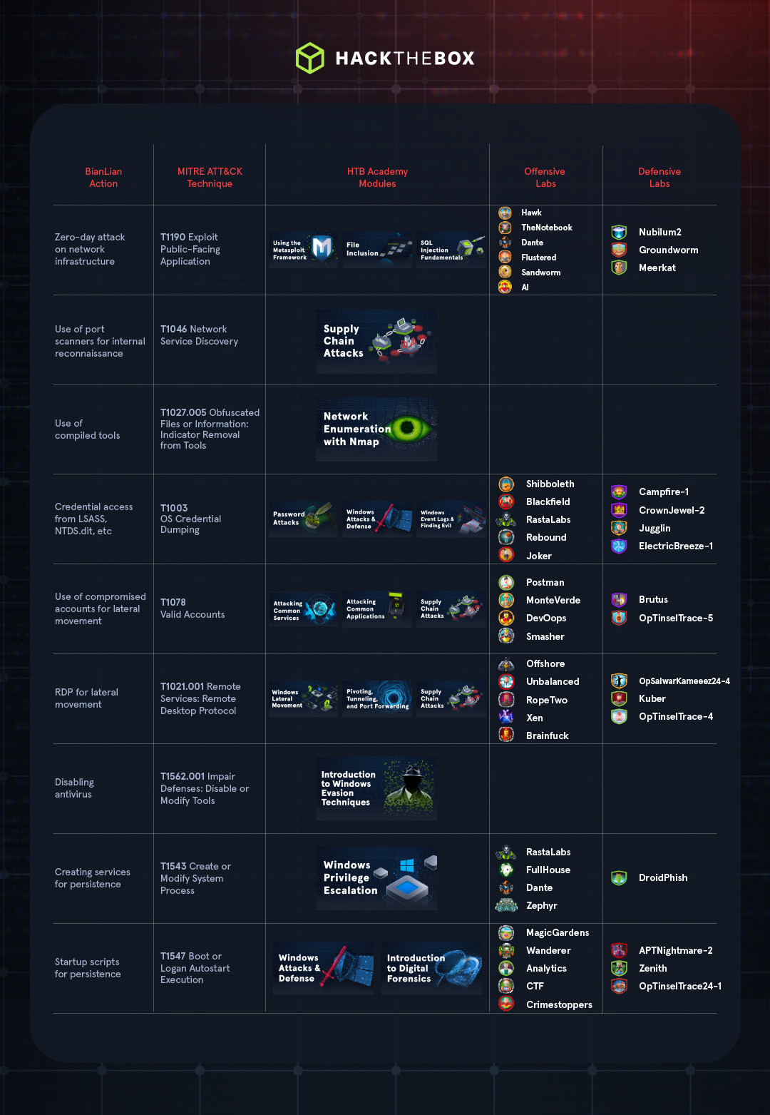BianLian MITRE ATT&CK