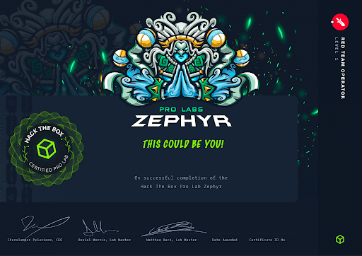 New Professional Labs scenario: Zephyr 2