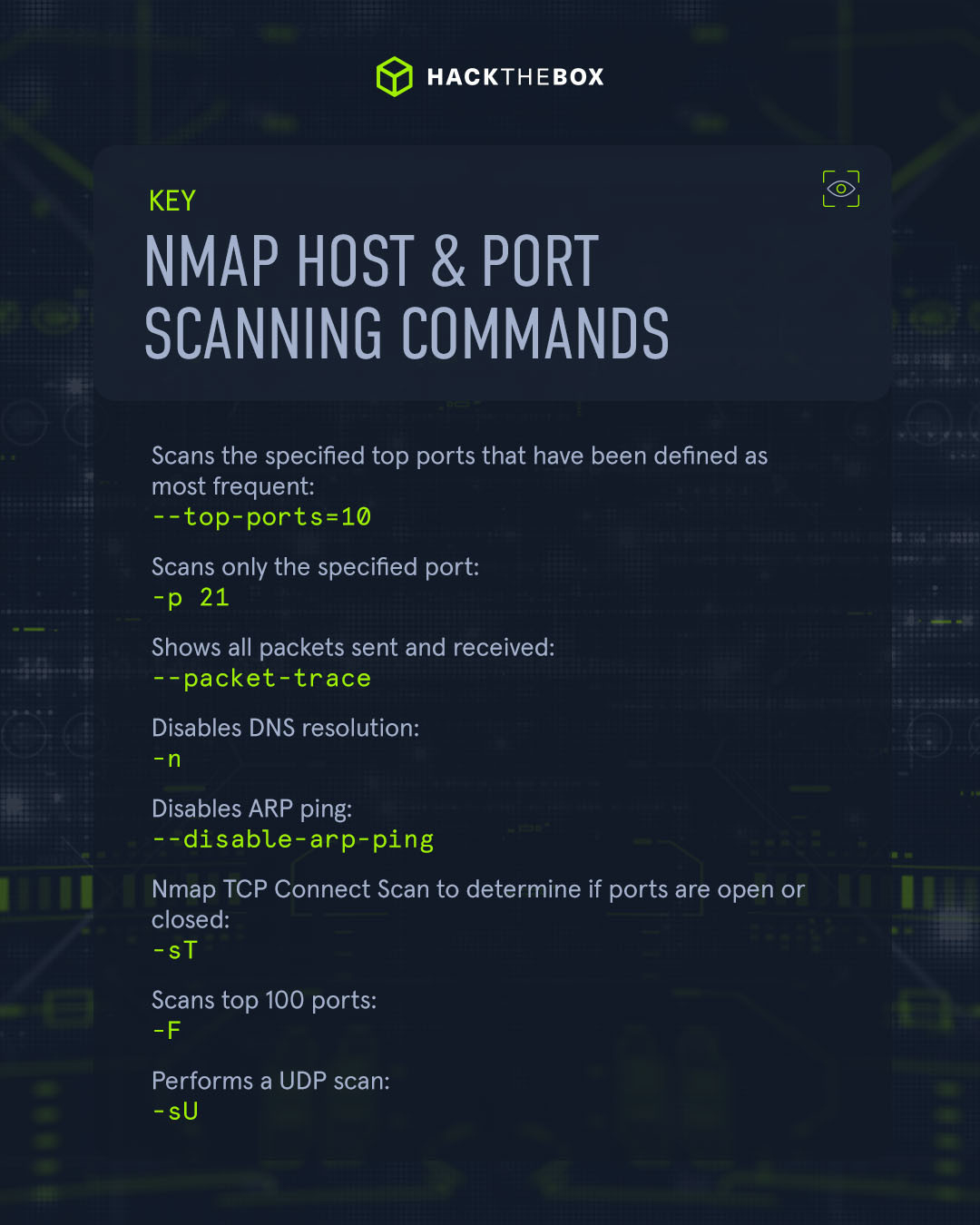 Nmap host and port scanning commands