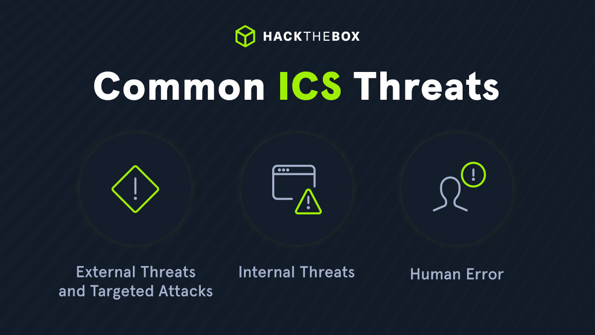 Common ICS Threats