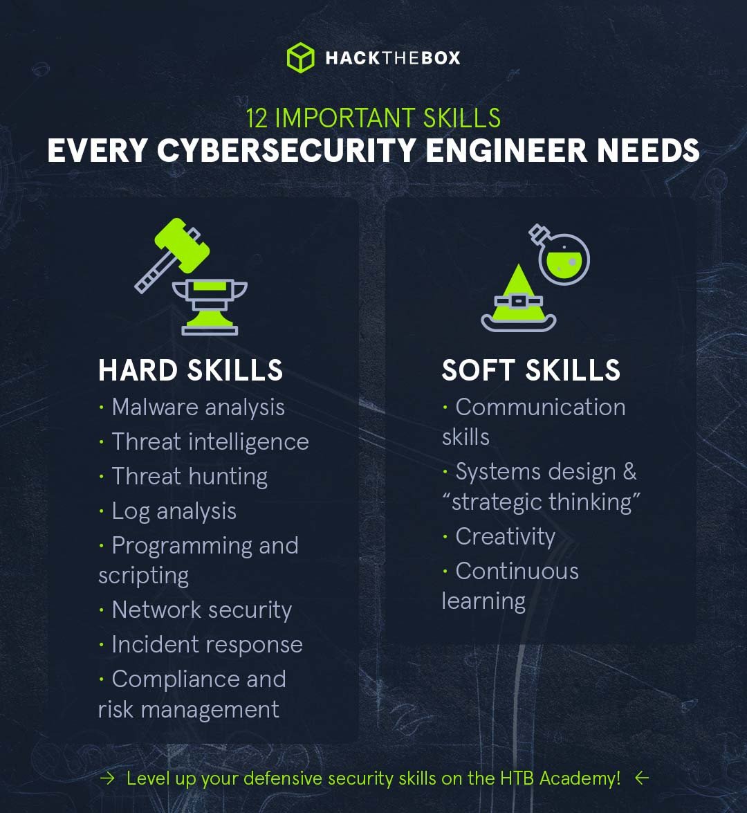cybersecurity engineer skills