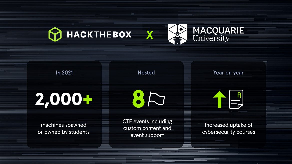 Macquarie University CyberSecurity Upskilling Stats