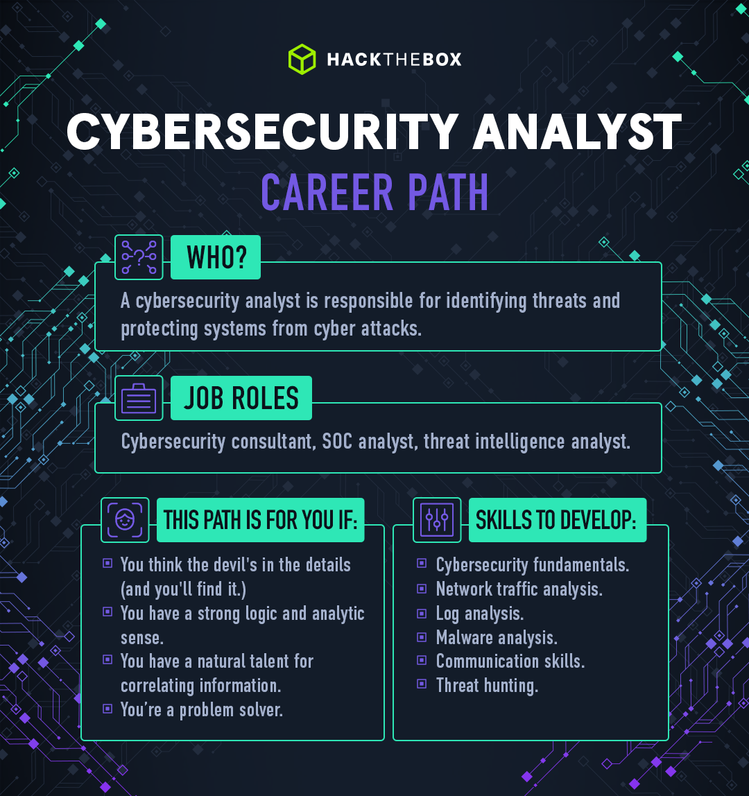 cybersecurity analyst career path