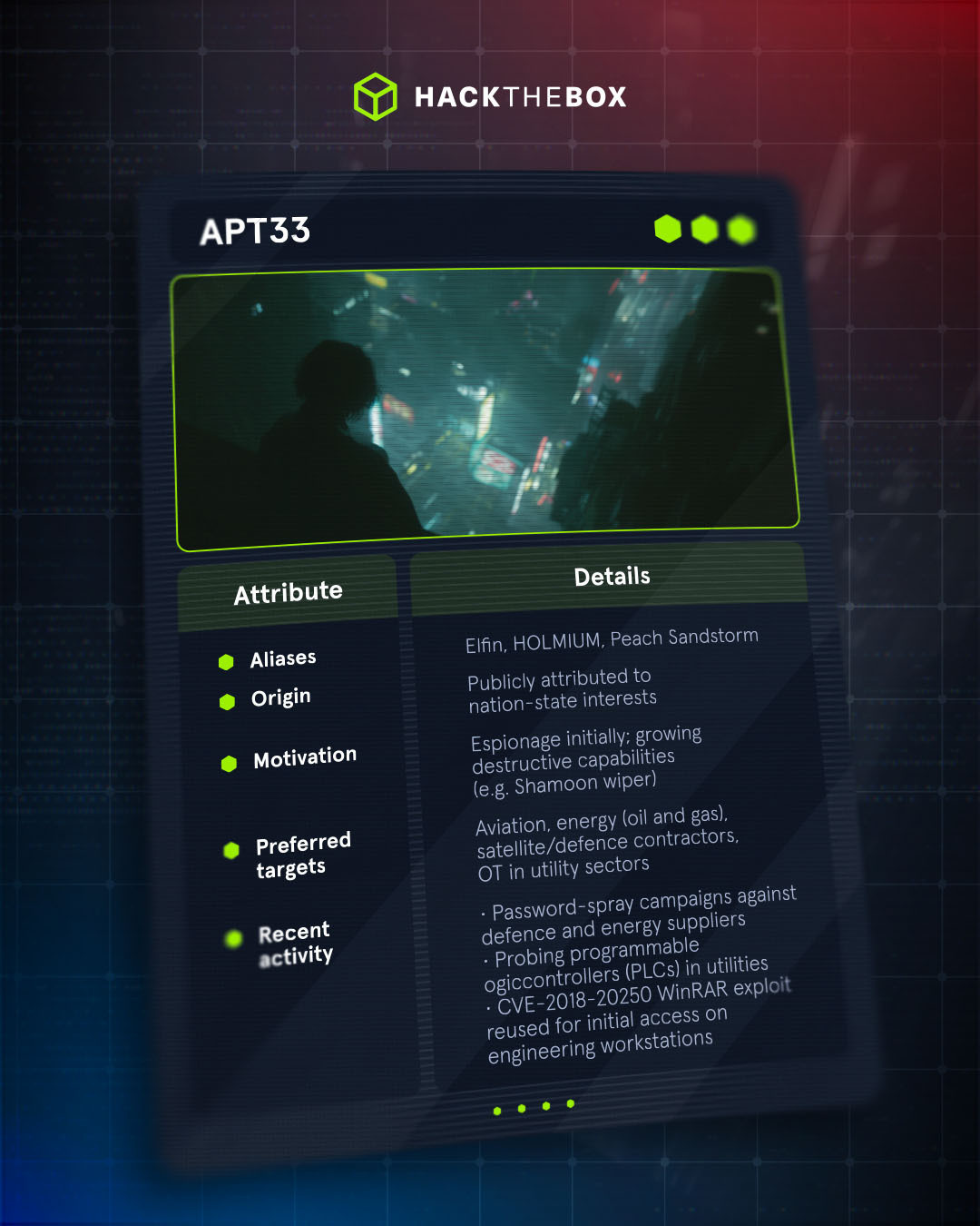 APT33 threat group attributes