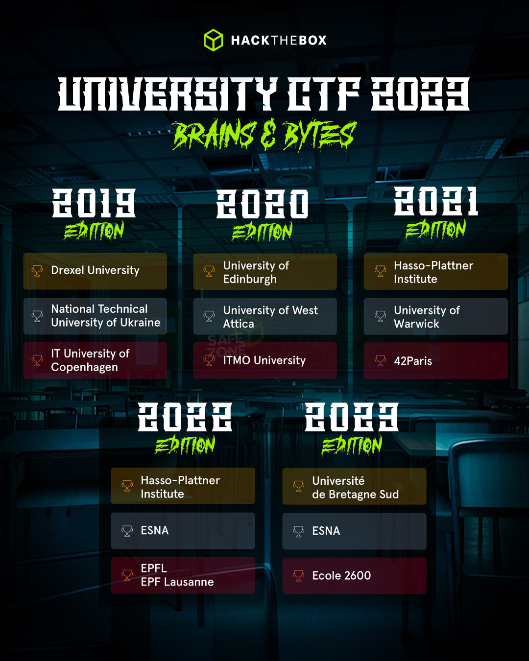 HTB university ctf winners