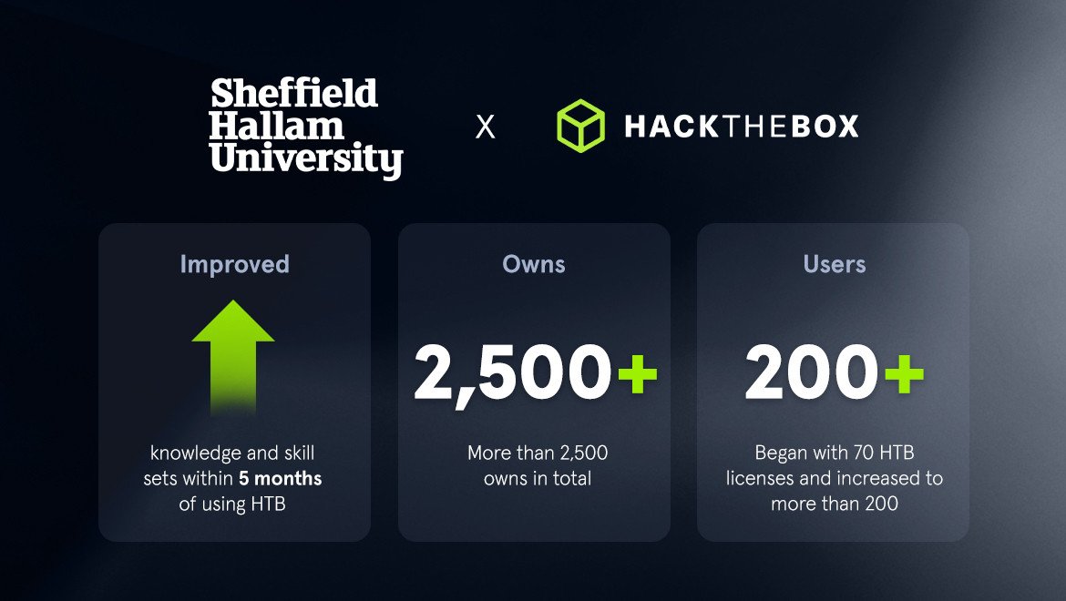 HTB and Sheffield Hallam