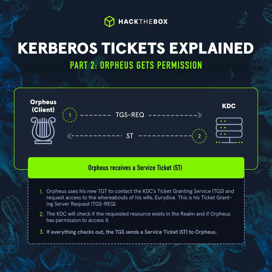 Kerberos tickets explained part 2