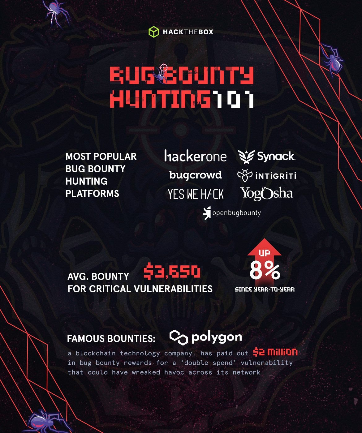 What is Bug Bounty Hunting - Infographic