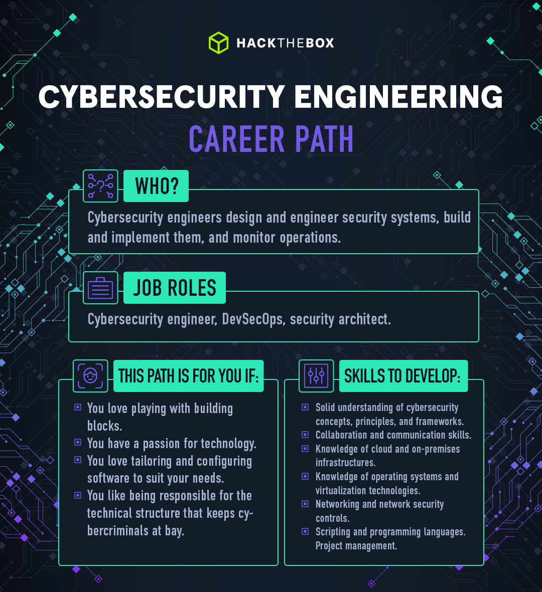 cybersecurity engineering career path