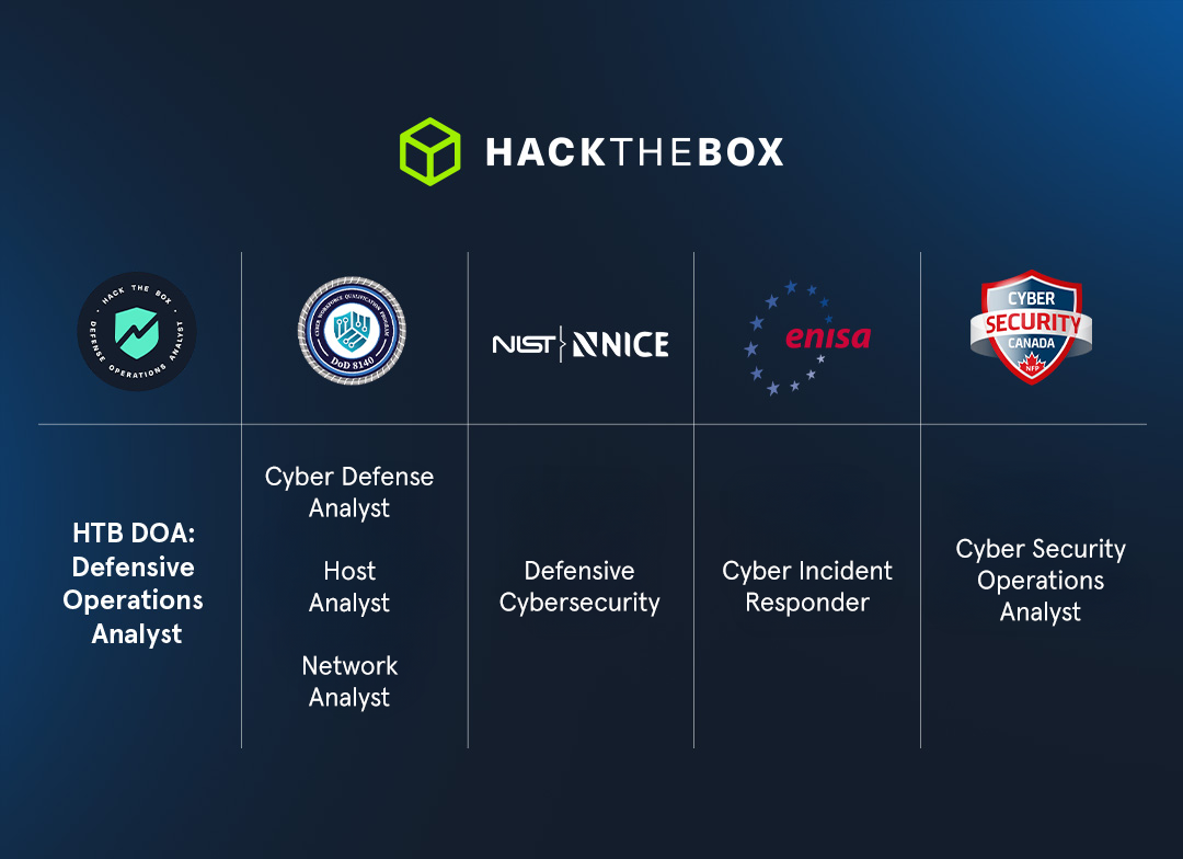 Certificate Program Mapping