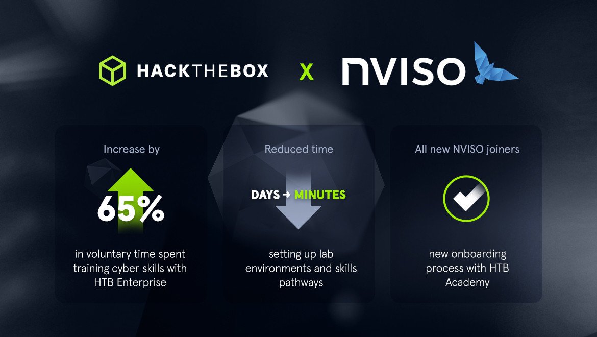 Hack The Box X NVISO - Upskilling Stats through Dedilabs and Academy