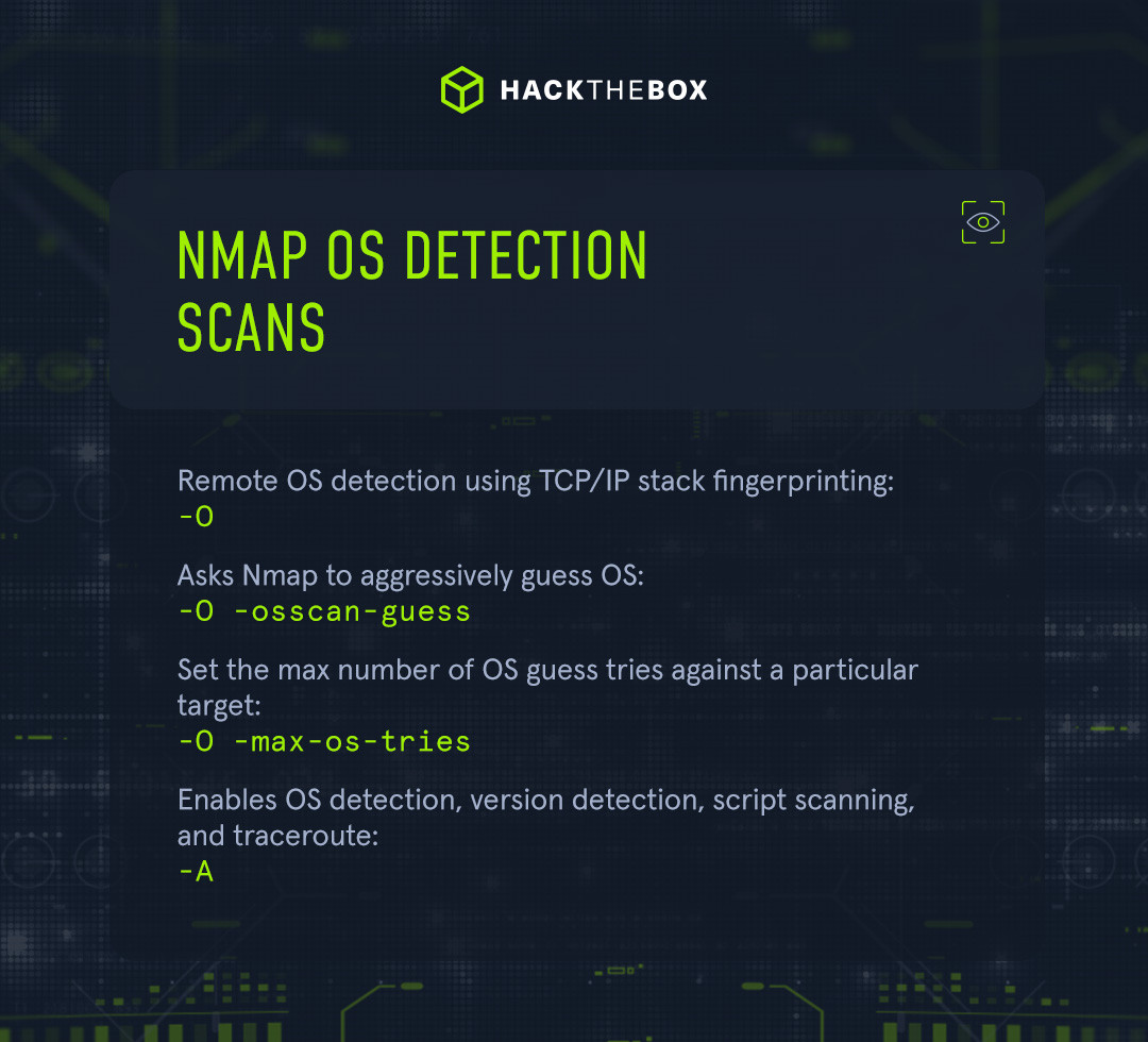 Nmap OS detection commands