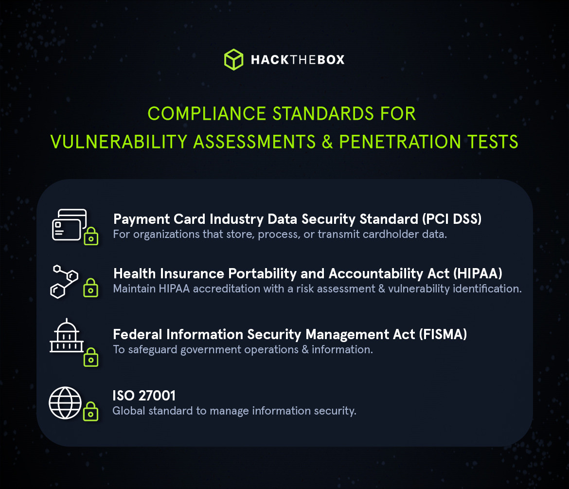 cybersecurity assessments compliance