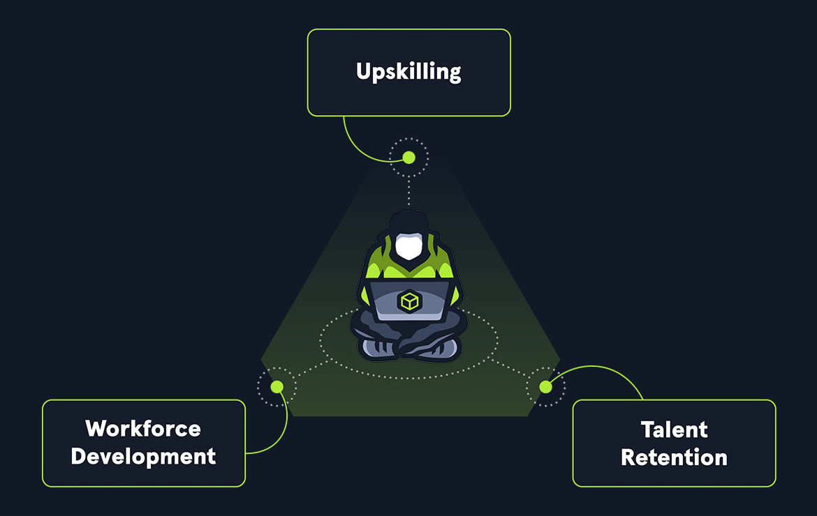 cyber performance cycle