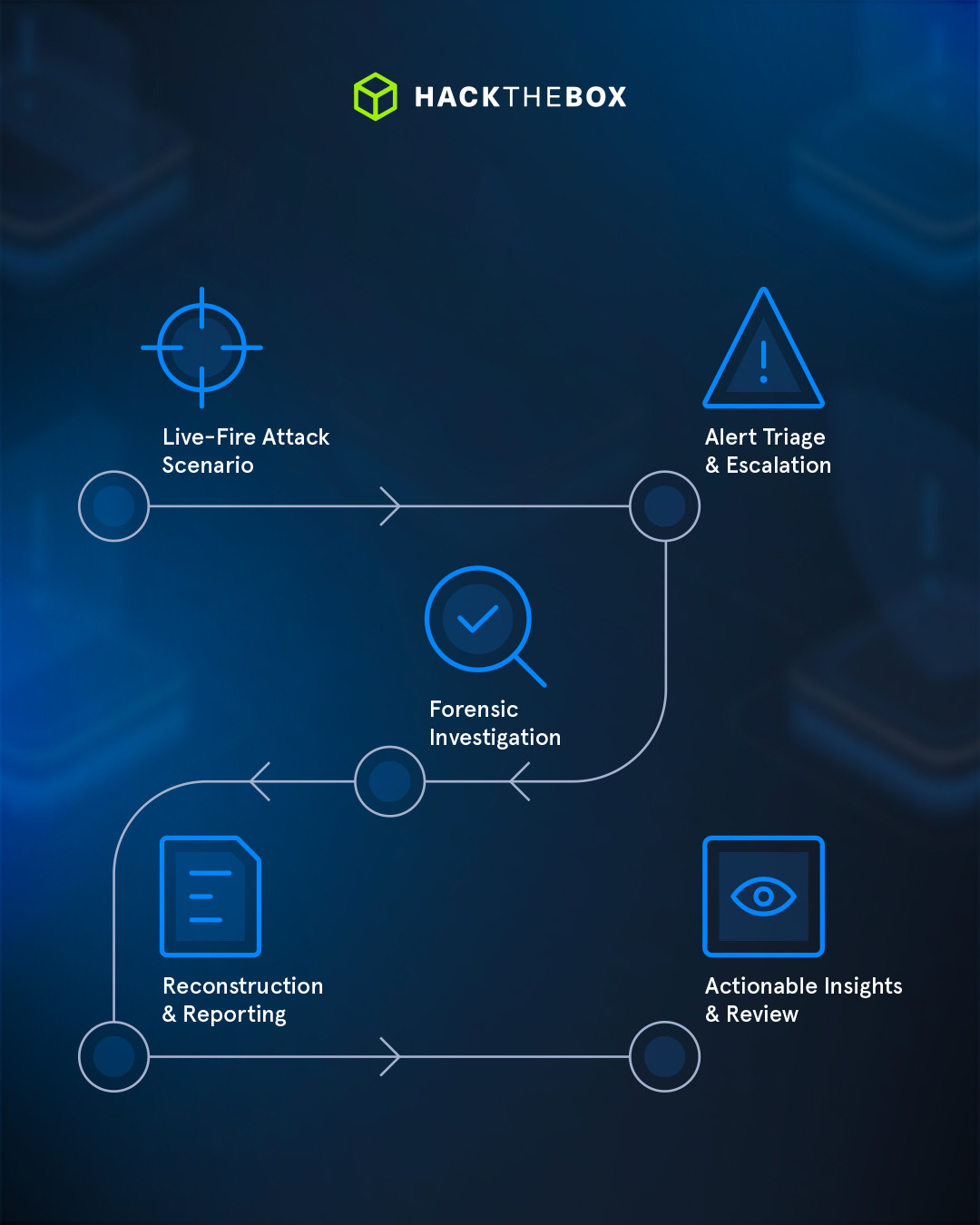 What is Threat Range?