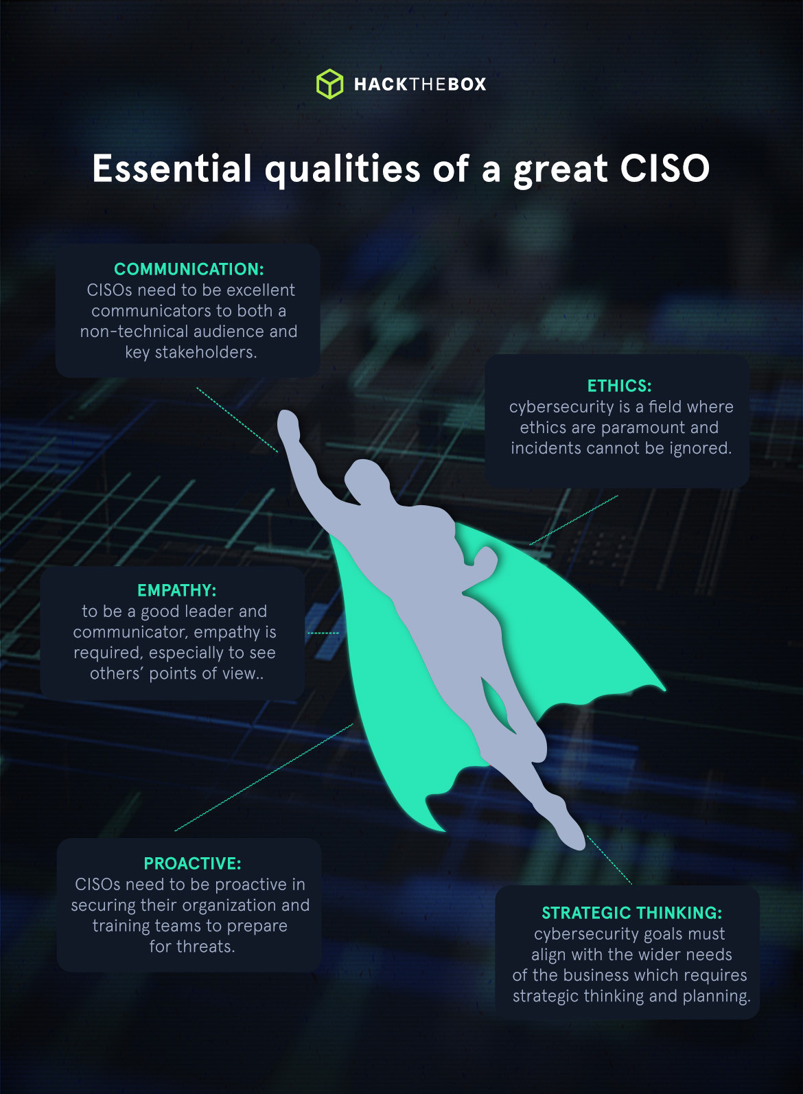 CISO qualities