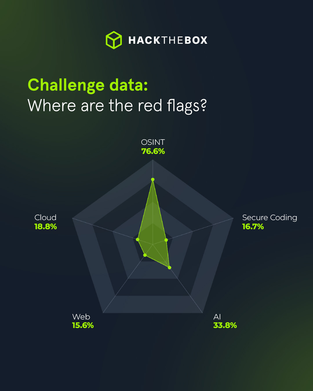 how to prevent data breaches in healthcare