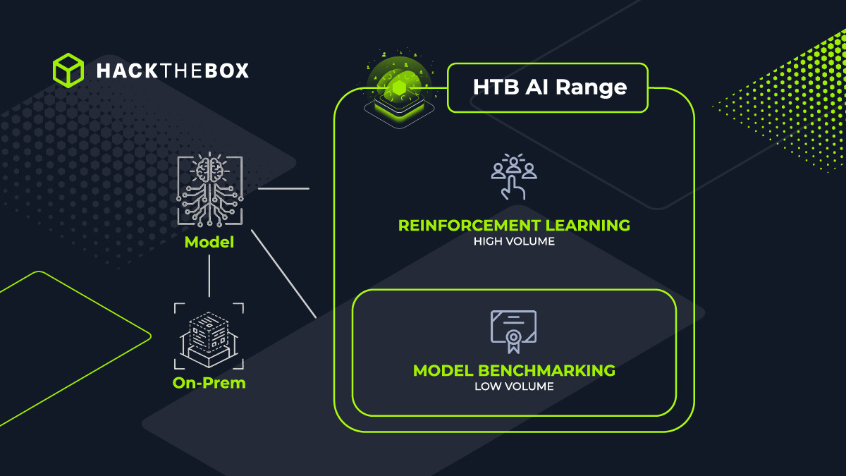 Who's evaluating AI SOC analyst capabilities?