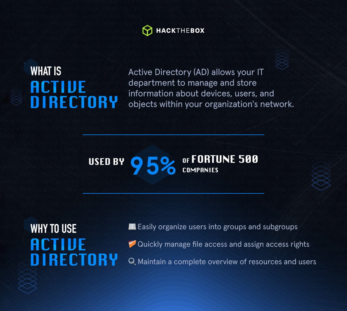 Active Directory and Fortune 500