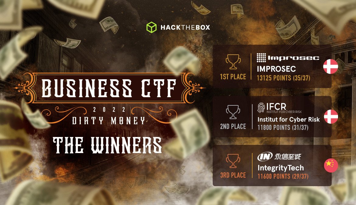 Dirty Money Business CTF 2022 Winners