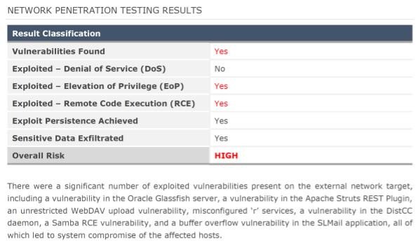 penetration testing report and vulnerabilities to exploit