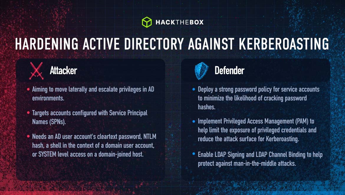 Active directory hardening against kerberoasting