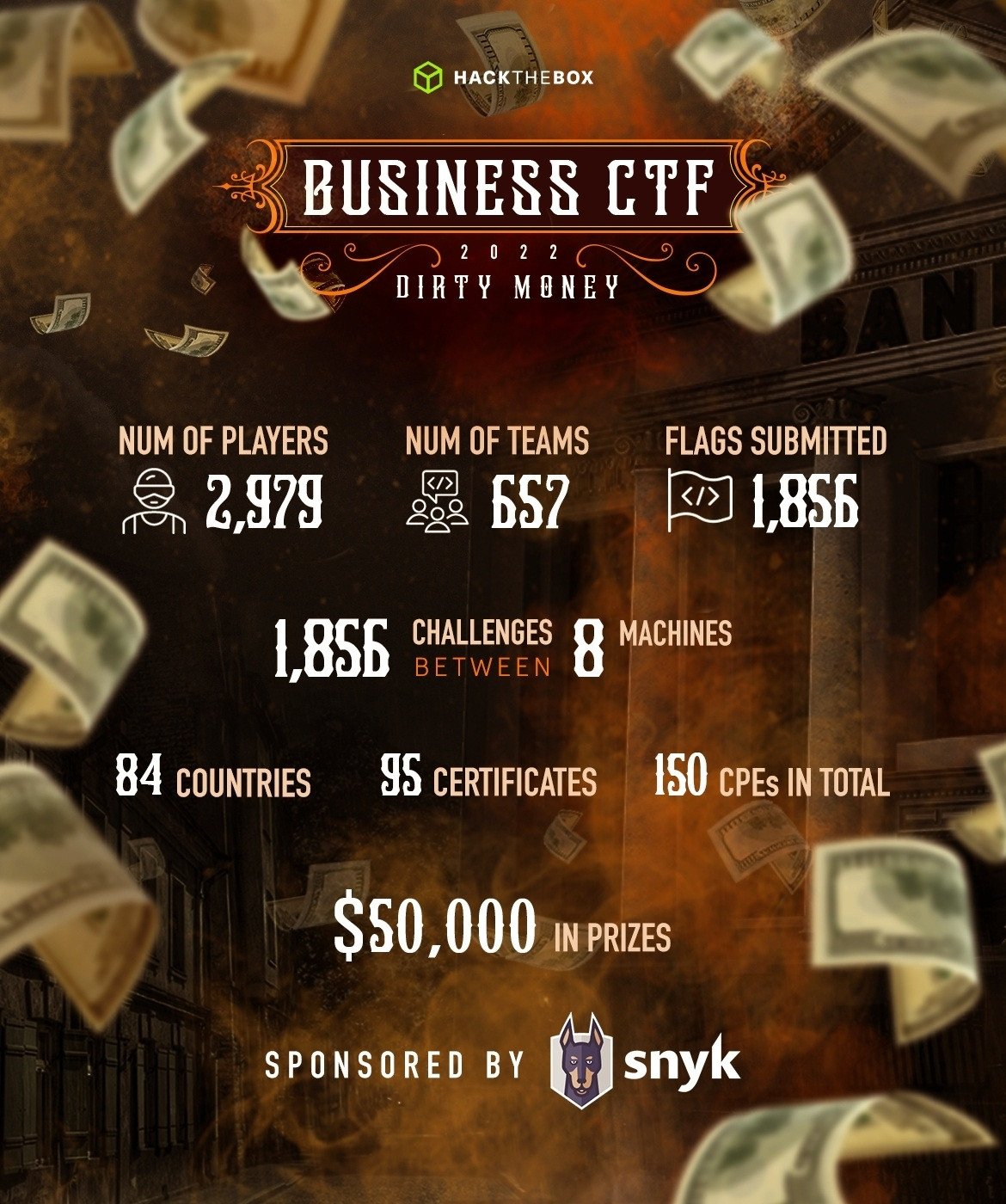 Hack The Box - Business CTF 2022 Dirty Money - Stats