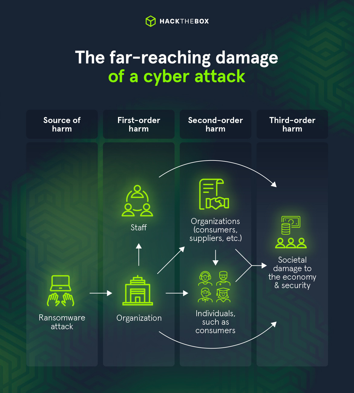 cyber attack cycle