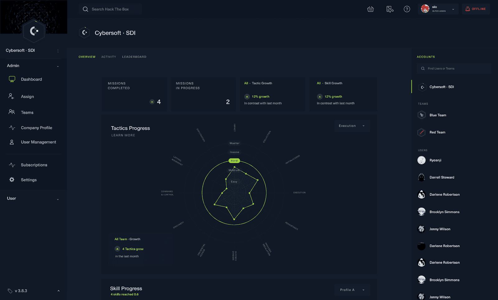 enterprise team tracking and engagement HTB