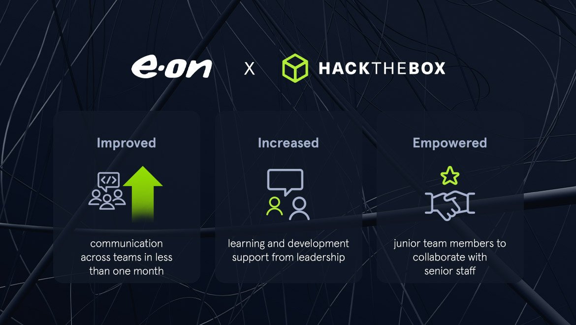 E.ON success working with Hack The Box